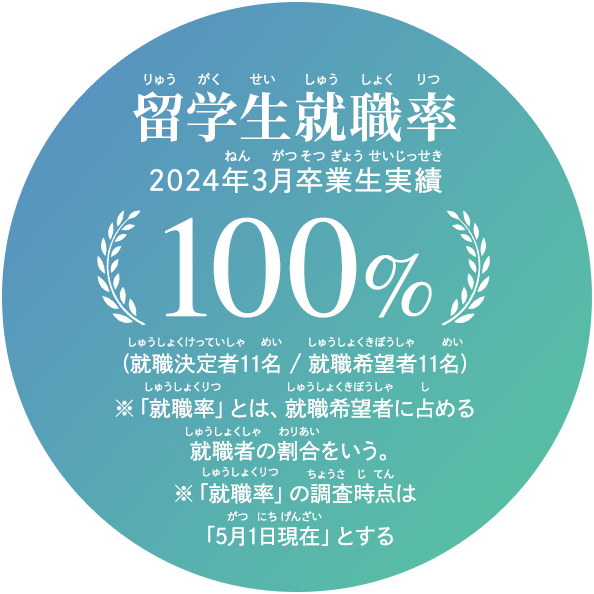 留学生就職率100%