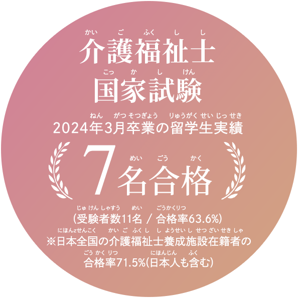 介護福祉士国家試験 7名合格